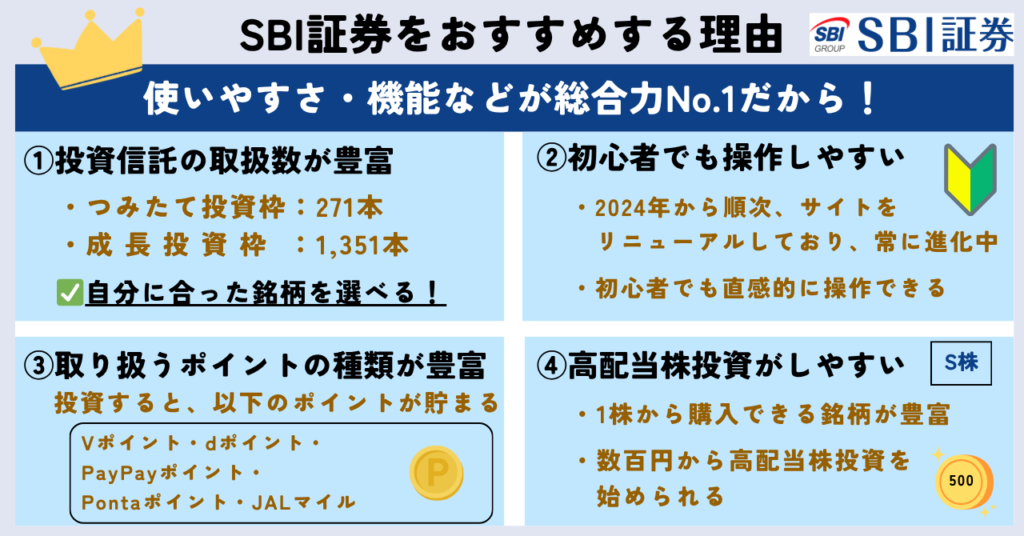 SBI証券をおすすめする理由